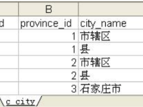 phpMyAdmin下将Excel中的数据导入MySql的图文方法