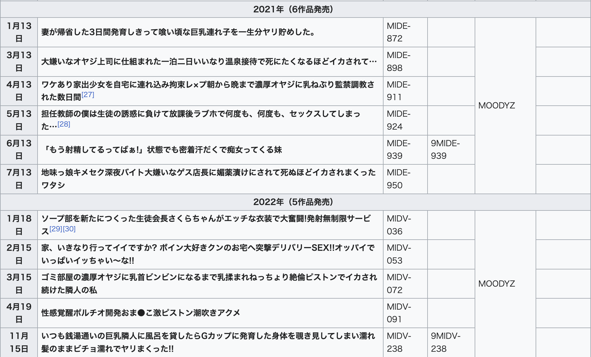 水卜さくら(水卜樱)作品MIDV-278发布！这一档谁都打不过她！因为第一次做了这件事！-图片8