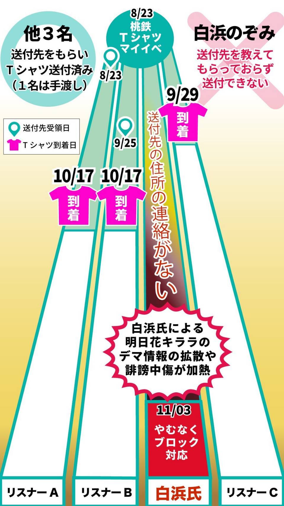 白浜のぞみ(白滨希)为何道歉？因为明日花キララ(明日花绮罗)出招了！-图片4